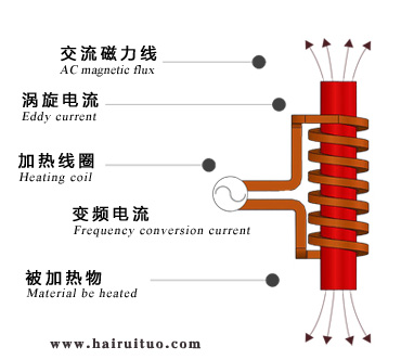 电磁香蕉视频啪啪啪加热的优缺点有哪些？