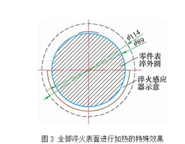 高频香蕉视频啪啪啪淬火